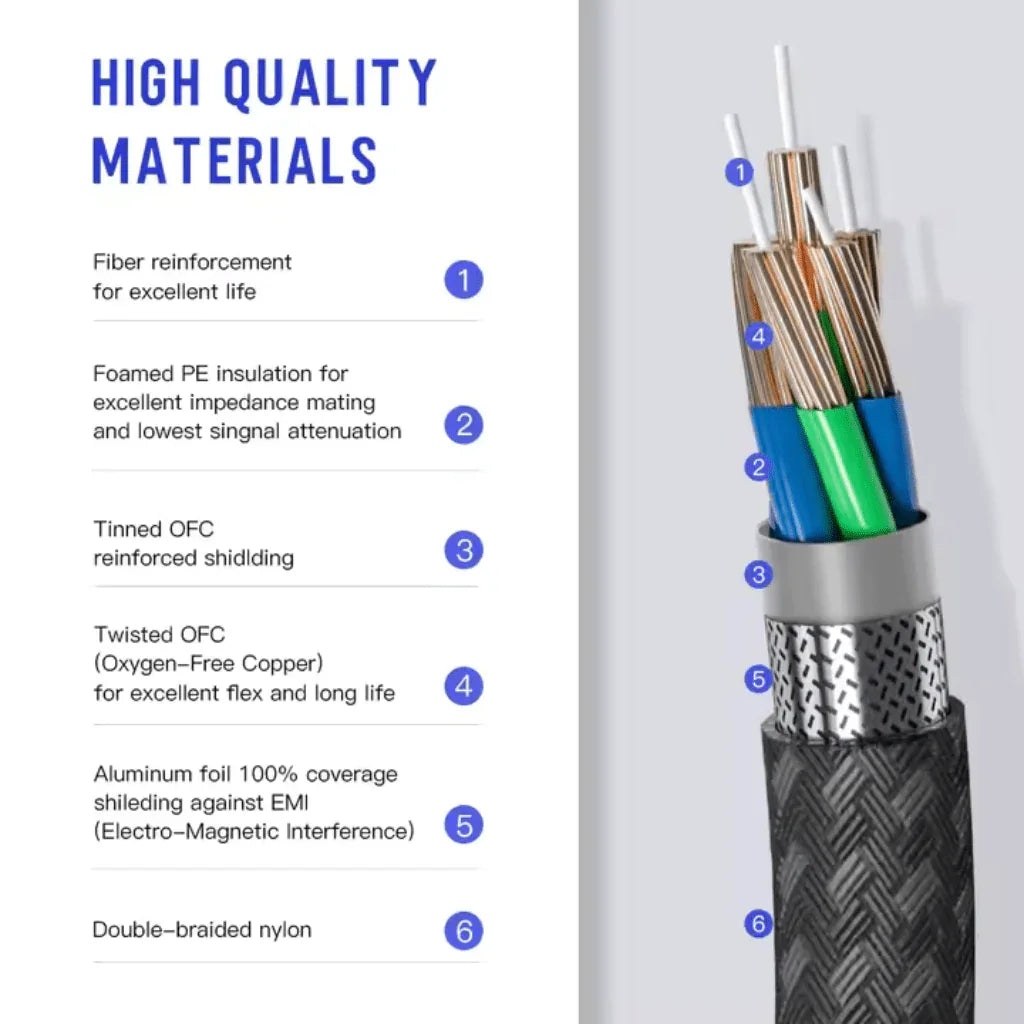 3m Ultra High Speed HDMI Cable - Supports 8K@60Hz as specified in HDMI 2.1 - Kablex