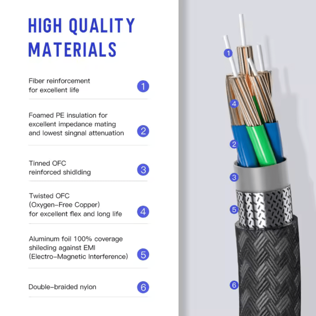 3m Ultra High Speed HDMI Cable - Supports 8K@60Hz as specified in HDMI 2.1 - Kablex