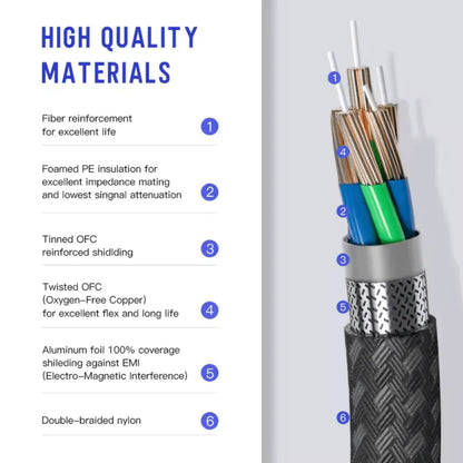 3m Ultra High Speed HDMI Cable - Supports 8K@60Hz as specified in HDMI 2.1 - Kablex